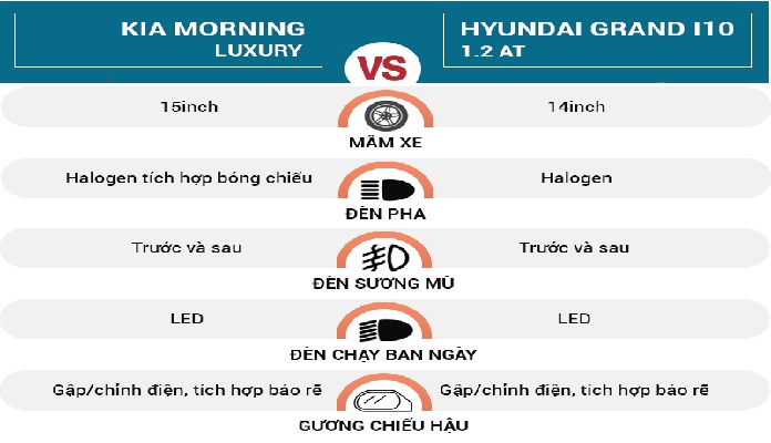 So sánh vài thông số xe i10 và  Kia Morning